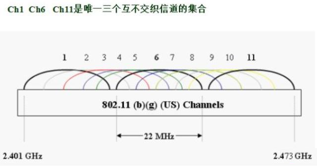 互不交织信通的集合