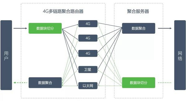 TVU多网聚合路由器